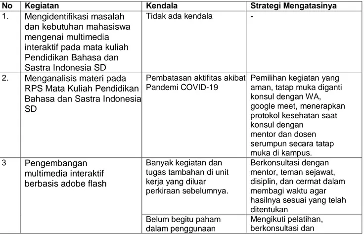 Tabel 3. Kendala dan Strategi Mengatasinya 