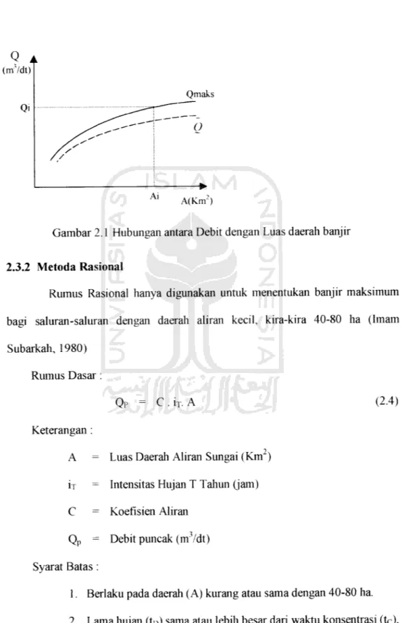 Gambar 2.1 Hubungan antara Debit dengan Luas daerah banjir