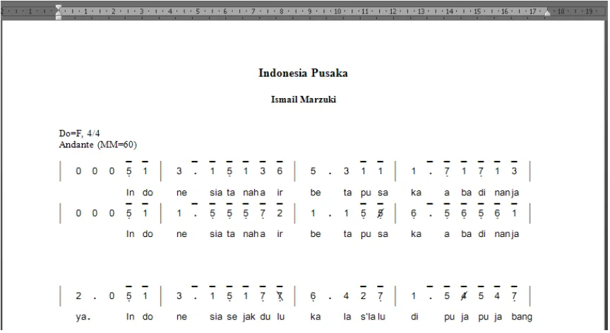 Gambar 6. Hasil konversi partitur lagu “Indonesia Pusaka” 