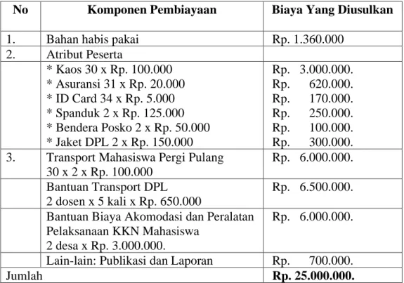 Tabel 3. Estimasi Anggaran Program KKN Tematik Desa Membangun  No  Komponen Pembiayaan  Biaya Yang Diusulkan 