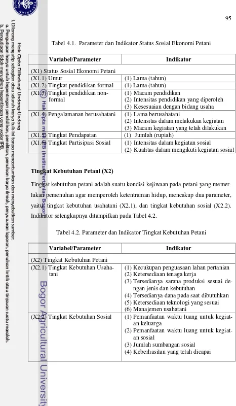 Tabel 4.1.  Parameter dan Indikator Status Sosial Ekonomi Petani 