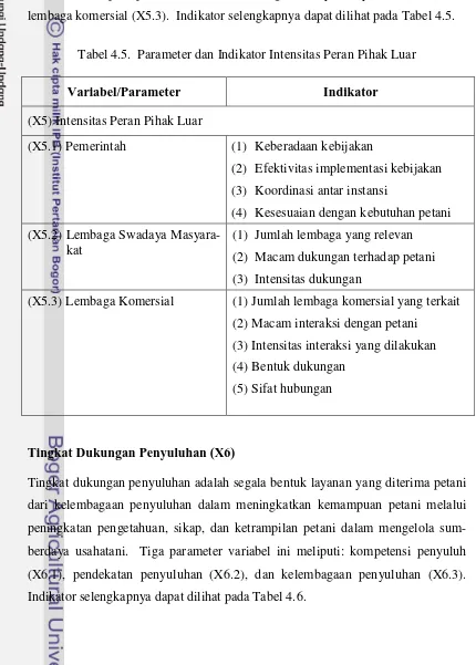 Tabel 4.5.  Parameter dan Indikator Intensitas Peran Pihak Luar 