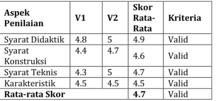 Tabel 1. Hasil Analisis Data Validitias LKPD Elektronik  Aspek 