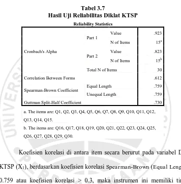 Tabel 3.7 Hasil Uji Reliabilitas Diklat KTSP 