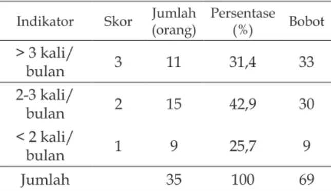 Tabel 2. Gambaran umum penyuluhan  terhadap adopsi teknologi biogas  pada  peternak sapi perah di  Desa Pinang Kecamatan Cendana  Kabupaten Enrekang