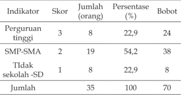 Tabel 4. Gambaran umum pendidikan  terhadap adopsi teknologi biogas  pada  peternak sapi perah di  Desa Pinang Kecamatan Cendana  Kabupaten Enrekang 