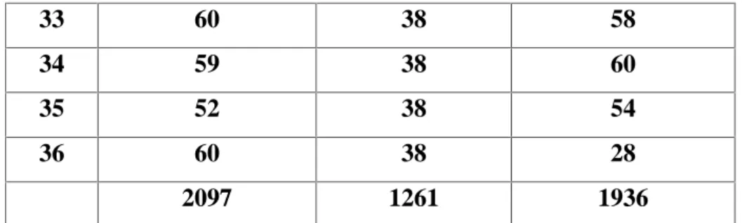Tabel 16 Hasil Analisis SPSS