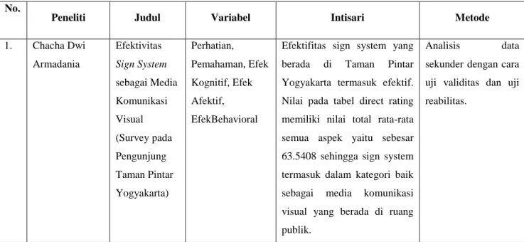 Tabel 1.1 Penelitian Terkait 