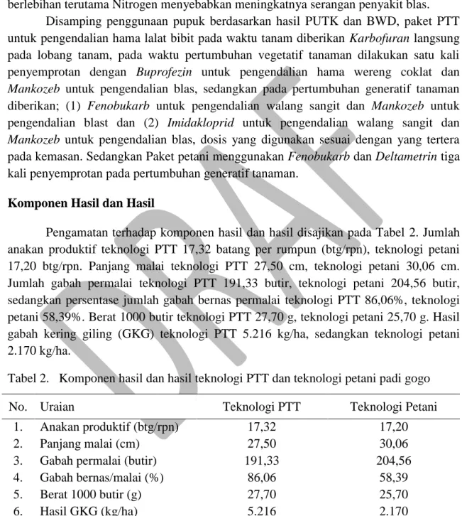 Tabel 2.   Komponen hasil dan hasil teknologi PTT dan teknologi petani padi gogo  
