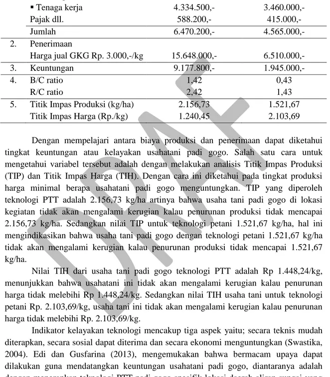Tabel 3.   Analisis Usahatani (Rp./ha) Teknologi PTT dan Teknologi Petani Padi Gogo. 