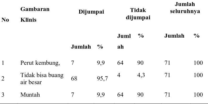 Tabel 1. Distribusi Jenis Kelamin Penderita Atresia Ani 