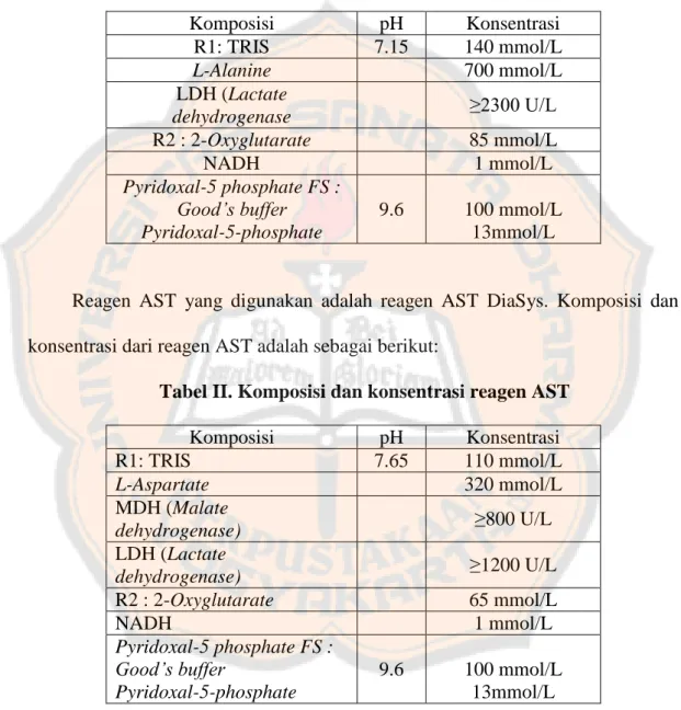 Tabel I. Komposisi dan Konsentrasi reagen ALT 