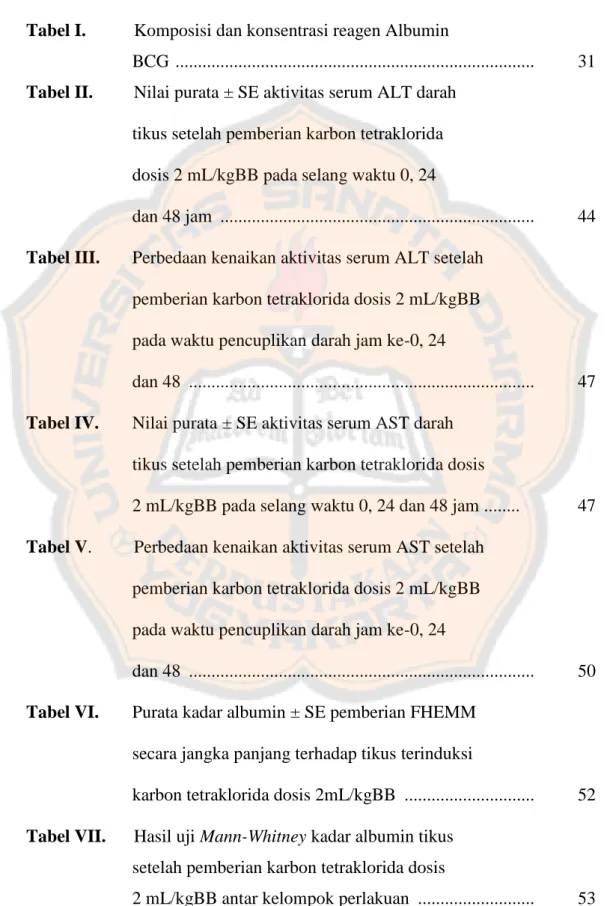 Tabel I.   Komposisi dan konsentrasi reagen Albumin 
