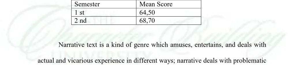 Table 1.1 Students Mean Score in the First and Second Semester of Tenth Grade 