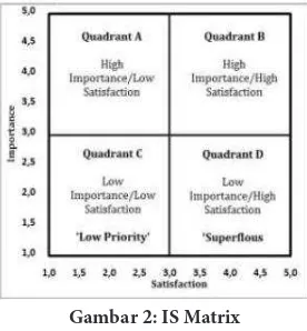 Gambar 1: Contoh Kuesioner IS