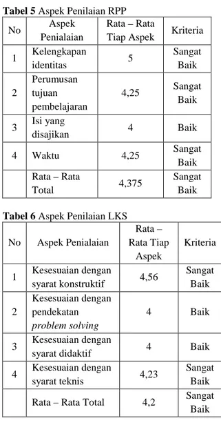 Tabel 5 Aspek Penilaian RPP
