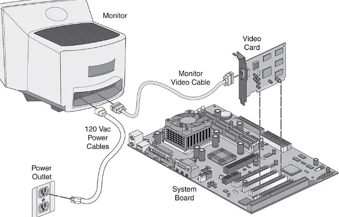 Gambar 2: Pemasangan dan ujian komponen utama komputer