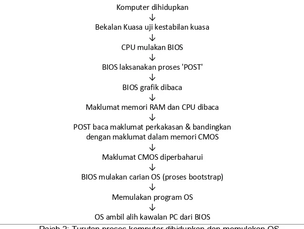 Gambar 6:  Kebocoran  kapasitor