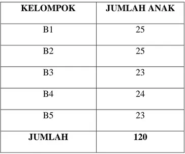 Tabel 1. Jumlah Anak Kelompok B di TK Damhil Kecamatan  Kota Selatan Kota Gorontalo 