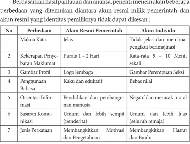 Gambar Proil