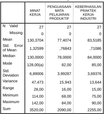 Tabel 2. Data Hasil Analisis Deskriptif 
