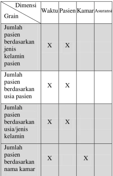 Tabel 1 Grain dari Dimensi pada Tabel 