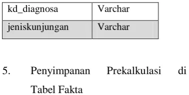 Tabel Fakta 