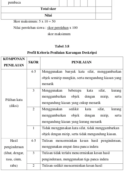 Tabel 3.8 Profil Kriteria Penilaian Karangan Deskripsi 