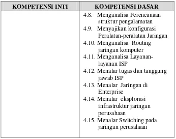 Tabel 2. Jadwal Mengajar Kelas XI TKJ A dan XI TKJ B 