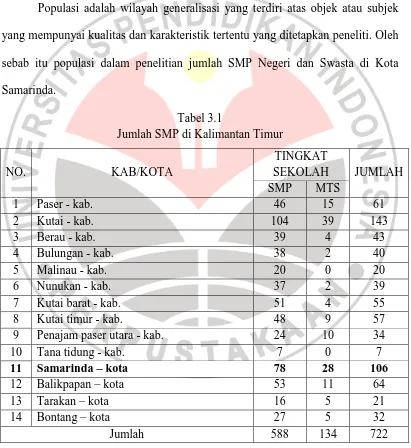 Tabel 3.1 Jumlah SMP di Kalimantan Timur