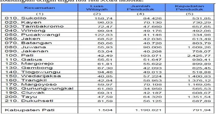 Tabel 5. Angka Kematian Kasar (CDR) di Kabupaten Pati Tahun 2010