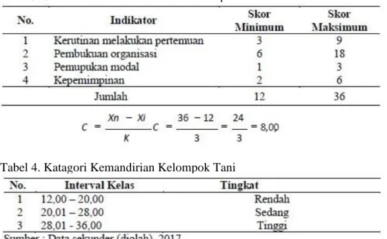 Tabel 2. Katagori Peranan Penyuluh Pertanian 