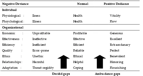 Tabel 1.  Kontinum negatif, normal, dan positif (Cameron, et al, 2003) 