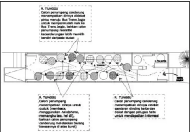 Diagram 1. Aktivitas pada ruang entrance  Sumber: Anggraeni, 2012:75  Tabel 1. Aktivitas dan kebutuhan pada ruang 