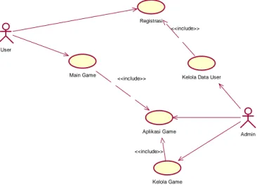 Gambar 2. Use Case Diagram 