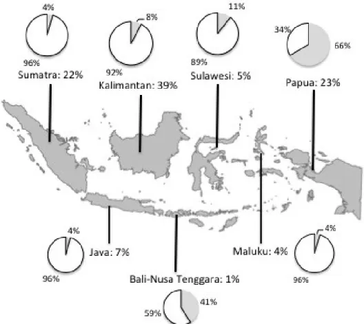 Gambar 1. Persentase hutan mangrove regional terhadap total mangrove Indonesia dan proporsi kawasan  konservasi (abu-abu) terhadap total mangrove regional (Sidik et al., in prep dengan sumber data:  KK-KKP, 2010).