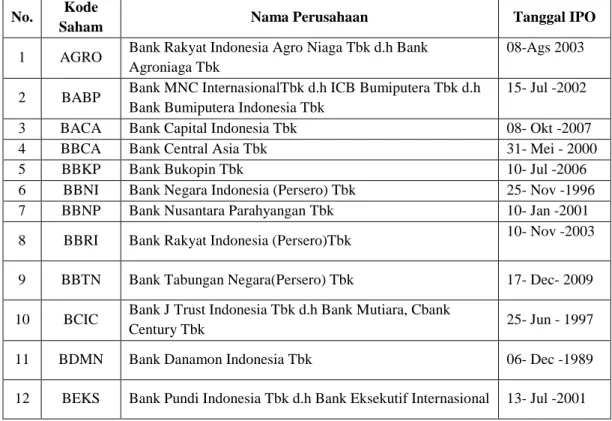 Tabel 4.1 Daftar Sampel Perusahaan Perbankan di BEI 2012-2016  No.  Kode 