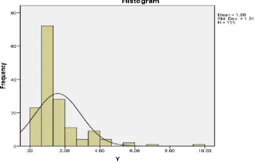Gambar 5.1 Grafik Histogram Uji Normalitas Data   Sumber : Hasil Penelitian, 2017 (data diolah) 