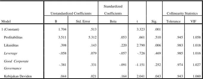 Tabel 5.4 Hasil Pengujian Multikolineritas  Coefficients a Model  Unstandardized Coefficients  Standardized Coefficients  t  Sig