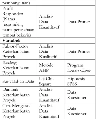 Tabel 3.1 Parameter dan Variabel Keterlambatan  Proyek  Parameter dan  Variabel  Keterkaitan Analisis  Cara  Memperoleh  Parameter: 