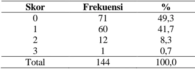 Tabel  1  Distribusi  frekuensi  gigi  berjejal  anterior 