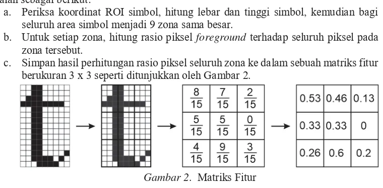 Gambar 2.  Matriks Fitur 
