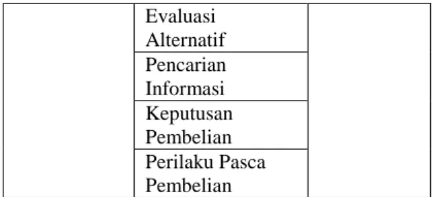 Gambar 1. Model Penelitian  