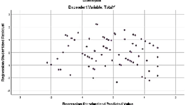 Tabel 11. Uji Regresi Sedehana  Citra Merek   Coefficients a Unstandardized  Coefficients  Standardized  Coefficients  Model   B  Std