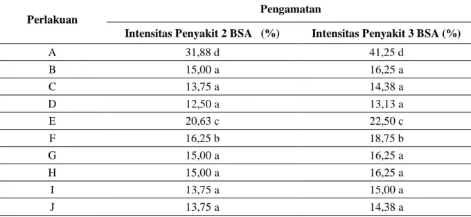 Tabel 3. Rata-rata Persentase Intensitas Penyakit Busuk Buah Kakao (P. palmivora) Akibat Perlakuan  Kombinasi Antara Spesies Trichoderma dan Frekuensi Penyemprotan Pada 2 dan 3 BSA