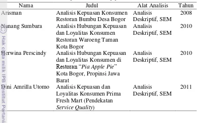 Tabel 4  Hasil penelaan terhadap penelitian terdahulu 