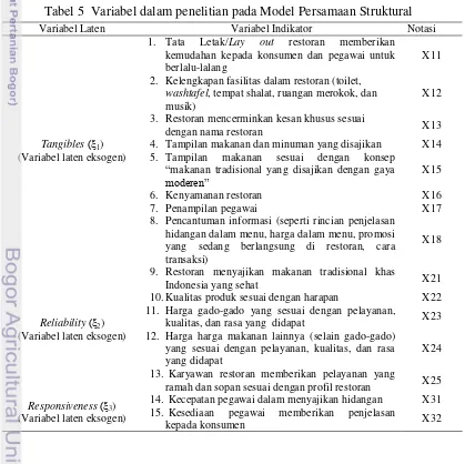 Tabel 5  Variabel dalam penelitian pada Model Persamaan Struktural 