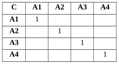 Tabel 2.1 matrik perbandingan berpasangan
