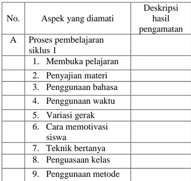 Tabel 2. Lembar Observasi Guru dan Siswa No. Aspek yang diamati