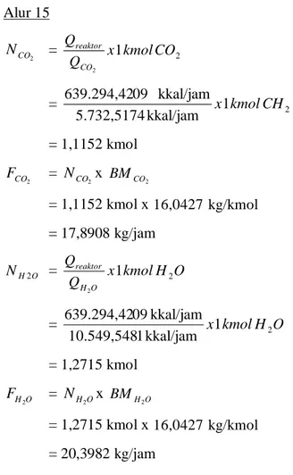Tabel berikut adalah neraca massa pada Reaktor Pyrolisis (R-201)  Tabel LA.3 Neraca Massa pada Reaktor Pyrolisis (R-201) 